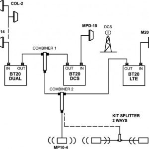 Sistemi Quadri-banda